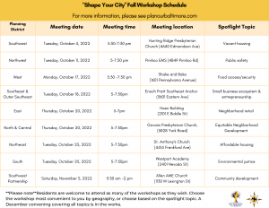 Announcing Our Baltimore ‘Shape Your City’ Workshop Schedule