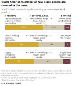Why We Need the Black Press …