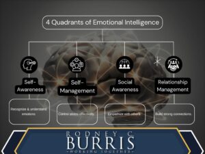 Emotional Intelligence Chart. Designed by Rodney C Burris