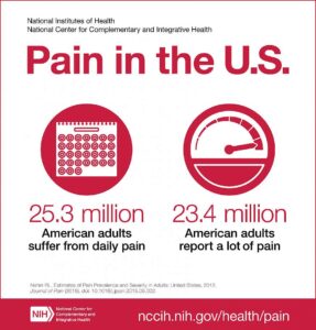 PAIN infographic. Courtesy of NIH GOV