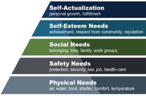 Maslows hierarchy of needs chart. Courtesy of DOT Gov