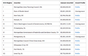 The 21 communities nationwide recipients of the PRO Award. Chart 1 of 2. Courtesy of HUD Gov