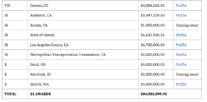 The 21 communities nationwide recipients of the PRO Award. Chart 2 of 2. Courtesy of HUD Gov