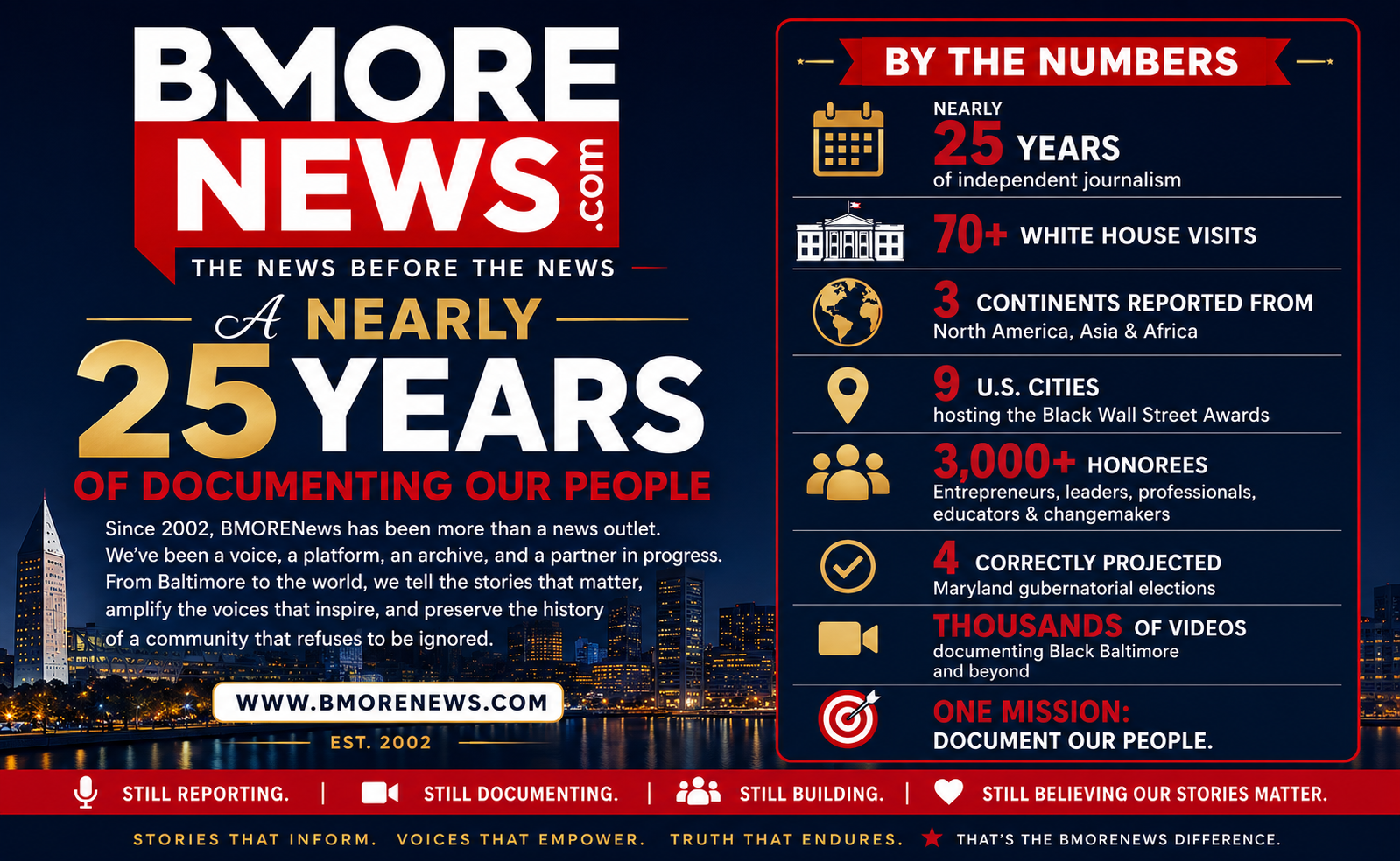 BMORENews: A Nearly 25-Year Legacy of Documenting Our People