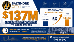 Baltimore City Reports 7M in Certified Payments to Minority & Women-Owned Businesses in FY25