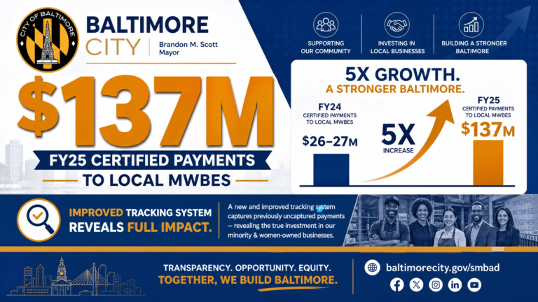 Baltimore City Reports 7M in Certified Payments to Minority & Women-Owned Businesses in FY25
